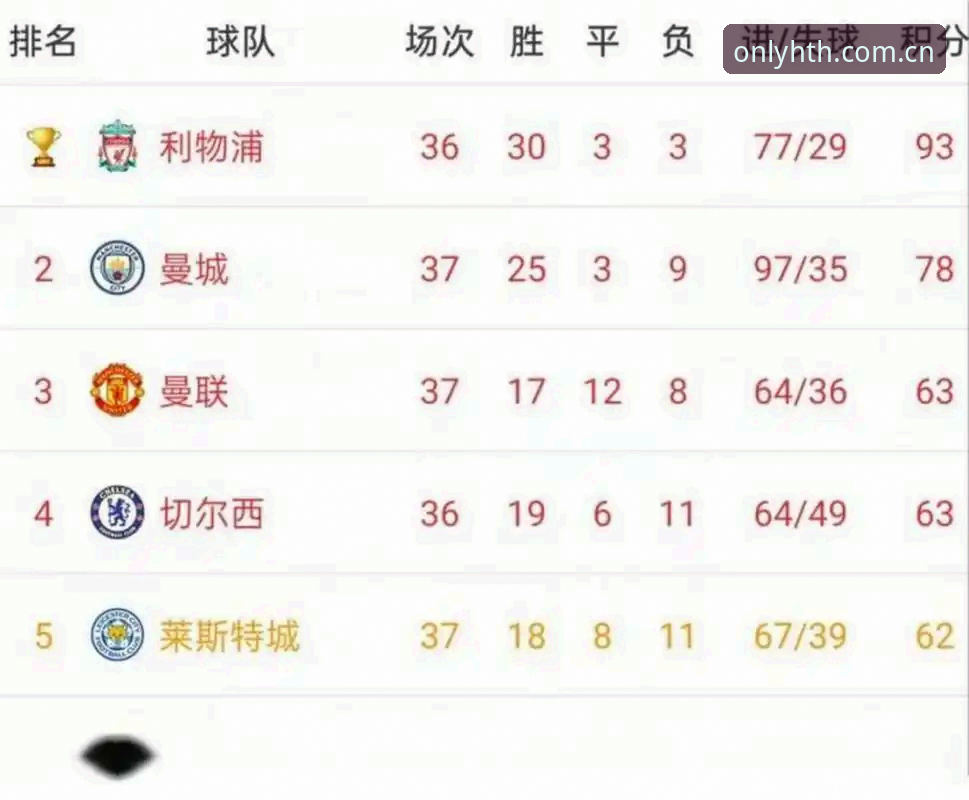 曼联末轮收官战实战指南：如何在华体会hth平台一手掌握英超决战动态