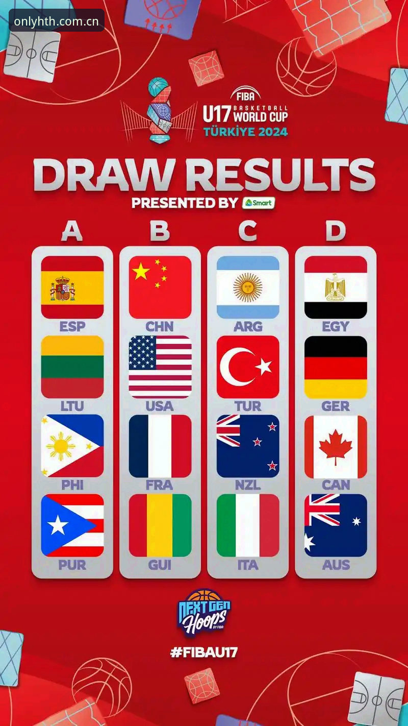 U17世界杯抽签结果出炉，华体会平台观赛指南全解析